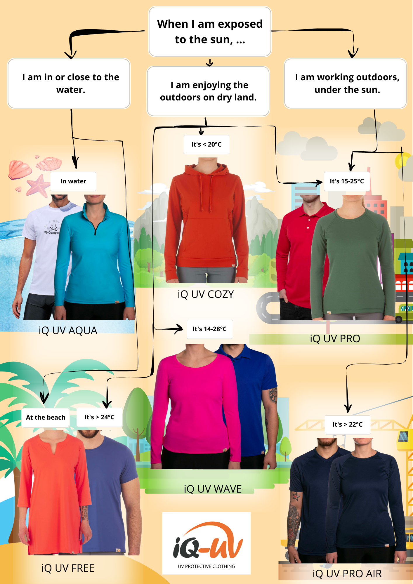 info how to choose your uv clothing